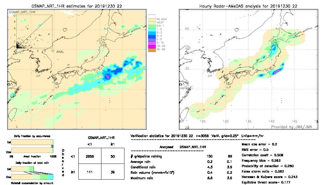 GSMaP NRT validation image.  2019/12/30 22 