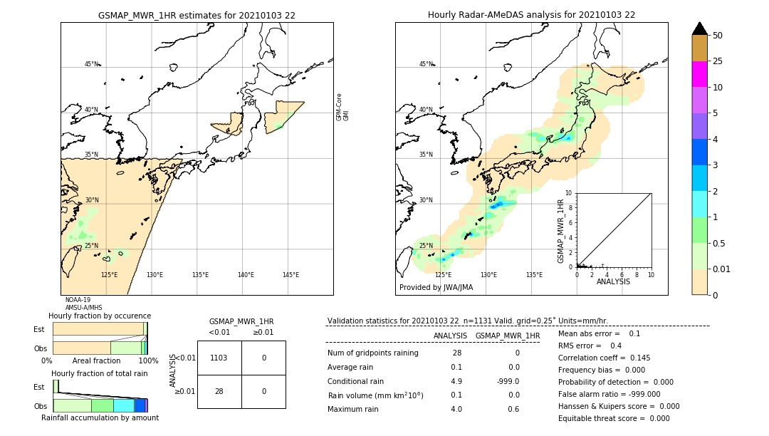 GSMaP MWR validation image. 2021/01/03 22