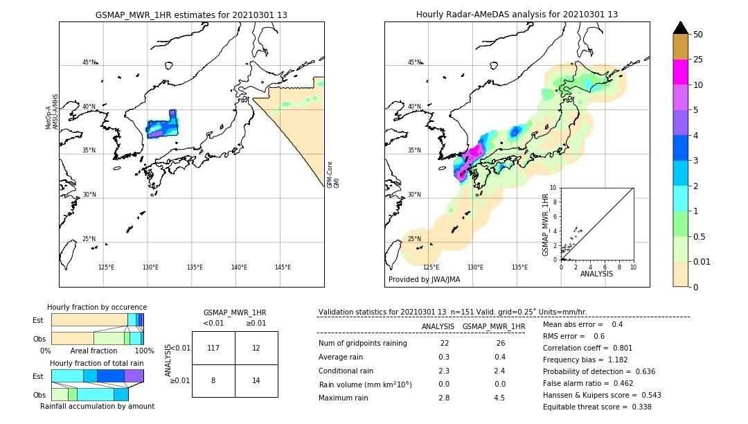 GSMaP MWR validation image. 2021/03/01 13
