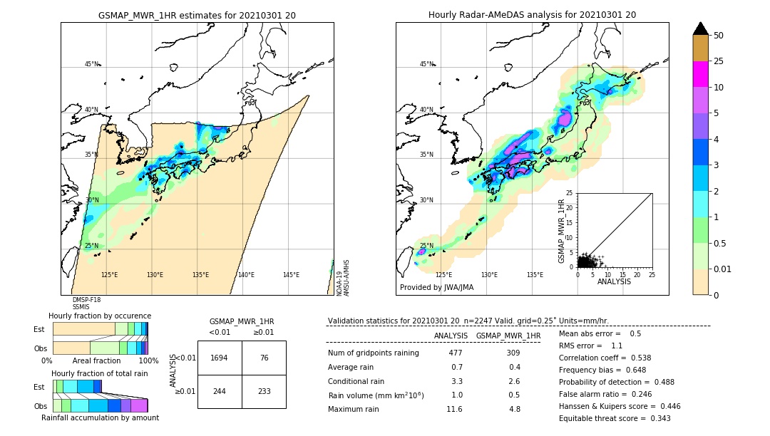 GSMaP MWR validation image. 2021/03/01 20