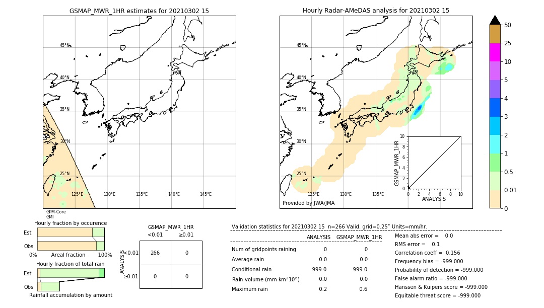 GSMaP MWR validation image. 2021/03/02 15