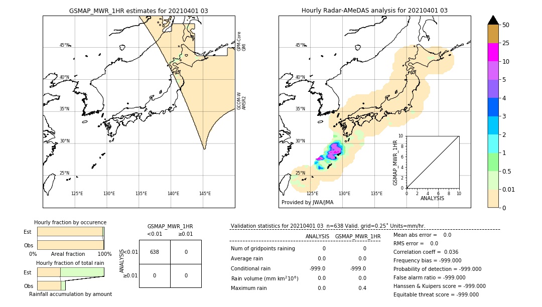 GSMaP MWR validation image. 2021/04/01 03