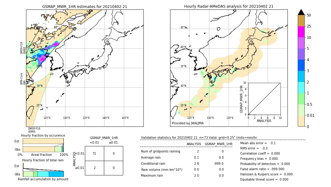 GSMaP MWR validation image. 2021/04/02 21