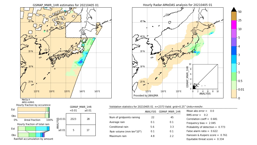 GSMaP MWR validation image. 2021/04/05 01