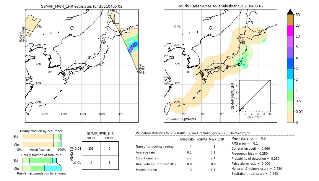 GSMaP MWR validation image. 2021/04/05 02