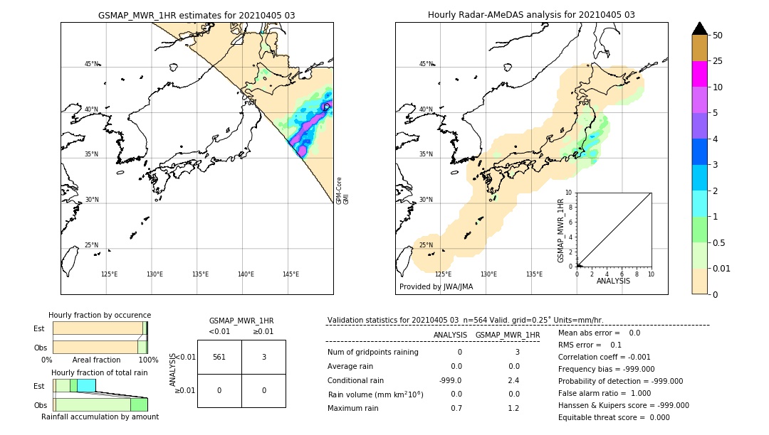 GSMaP MWR validation image. 2021/04/05 03