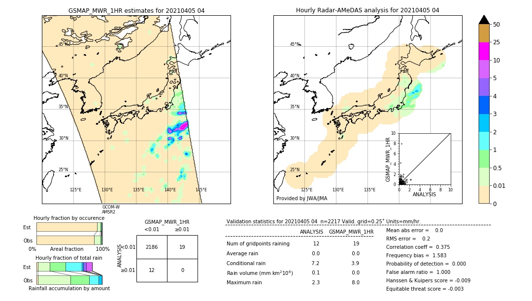 GSMaP MWR validation image. 2021/04/05 04