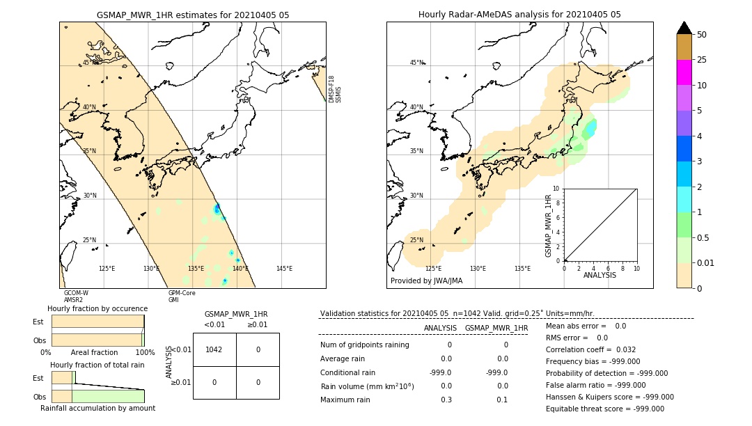 GSMaP MWR validation image. 2021/04/05 05