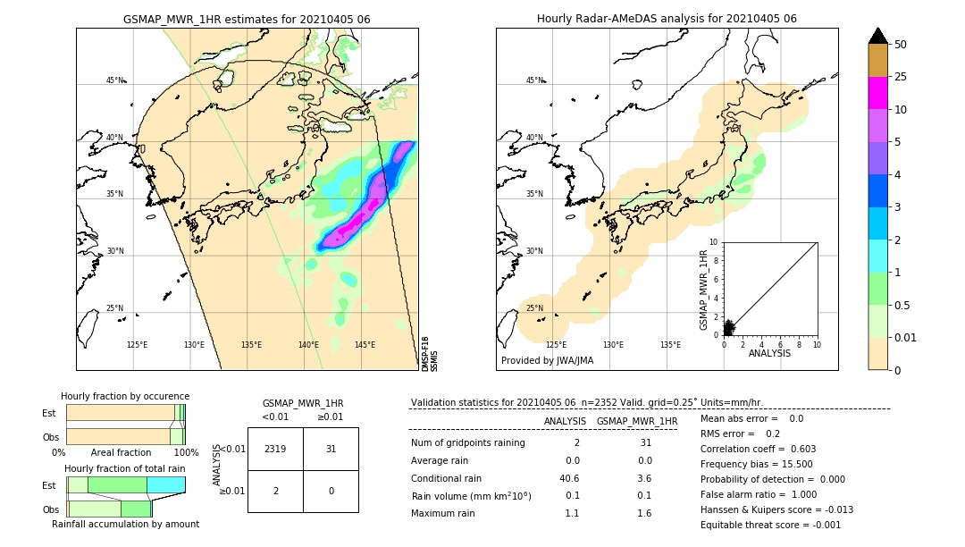 GSMaP MWR validation image. 2021/04/05 06