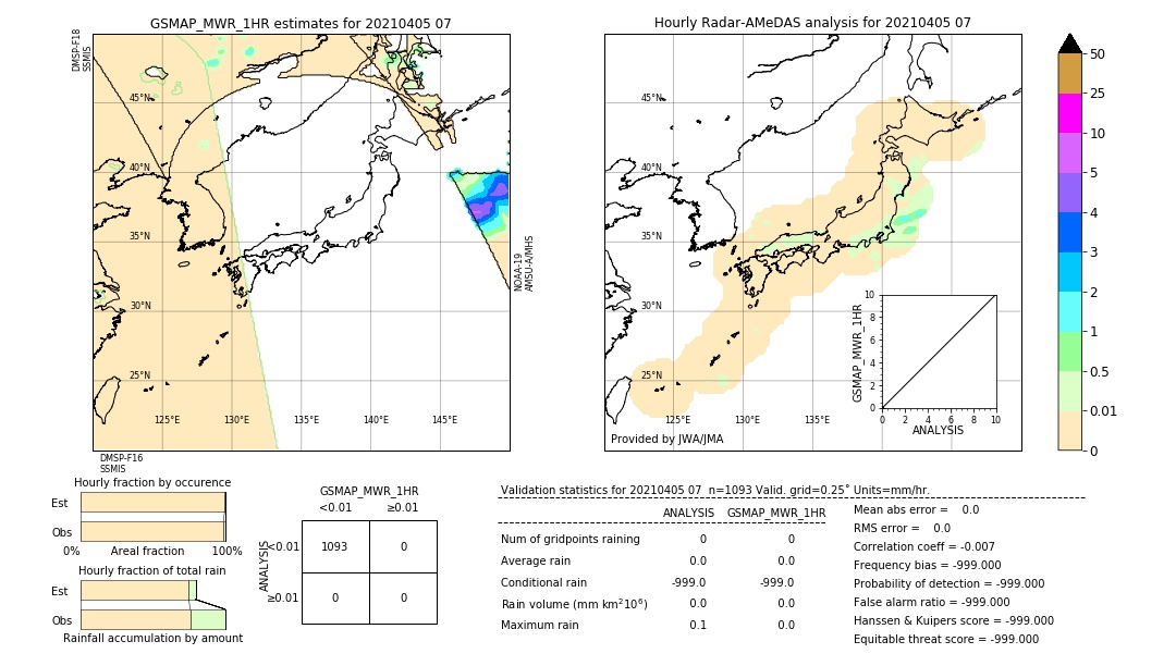 GSMaP MWR validation image. 2021/04/05 07