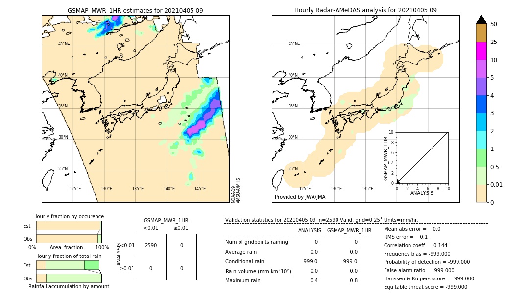 GSMaP MWR validation image. 2021/04/05 09