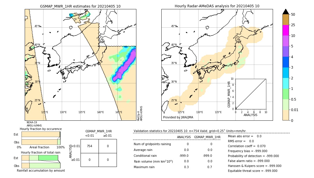 GSMaP MWR validation image. 2021/04/05 10