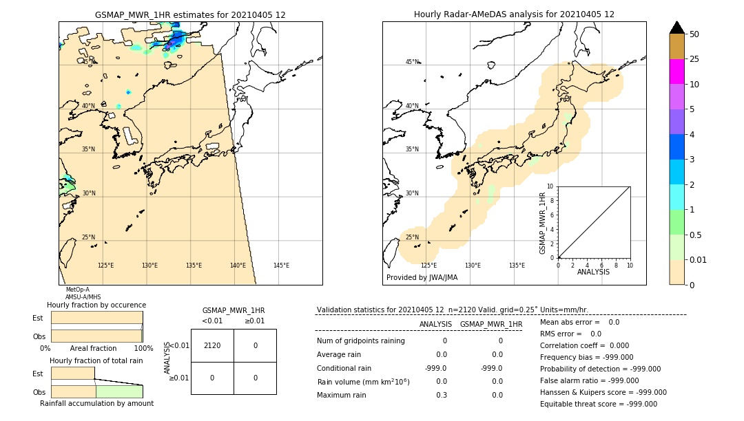 GSMaP MWR validation image. 2021/04/05 12