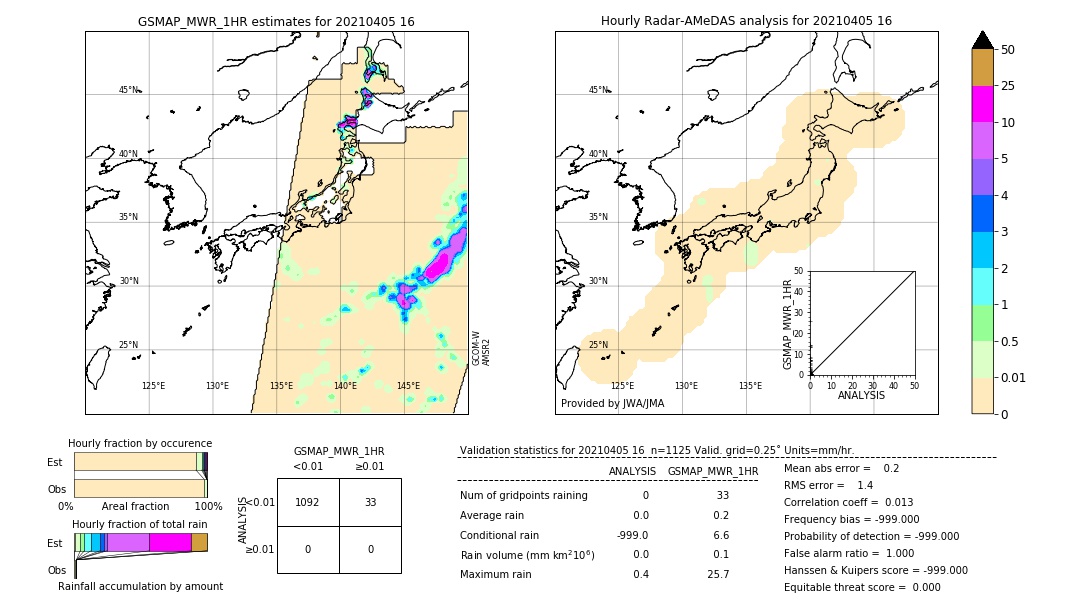 GSMaP MWR validation image. 2021/04/05 16