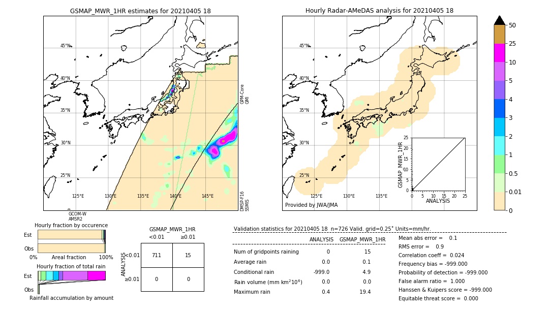 GSMaP MWR validation image. 2021/04/05 18