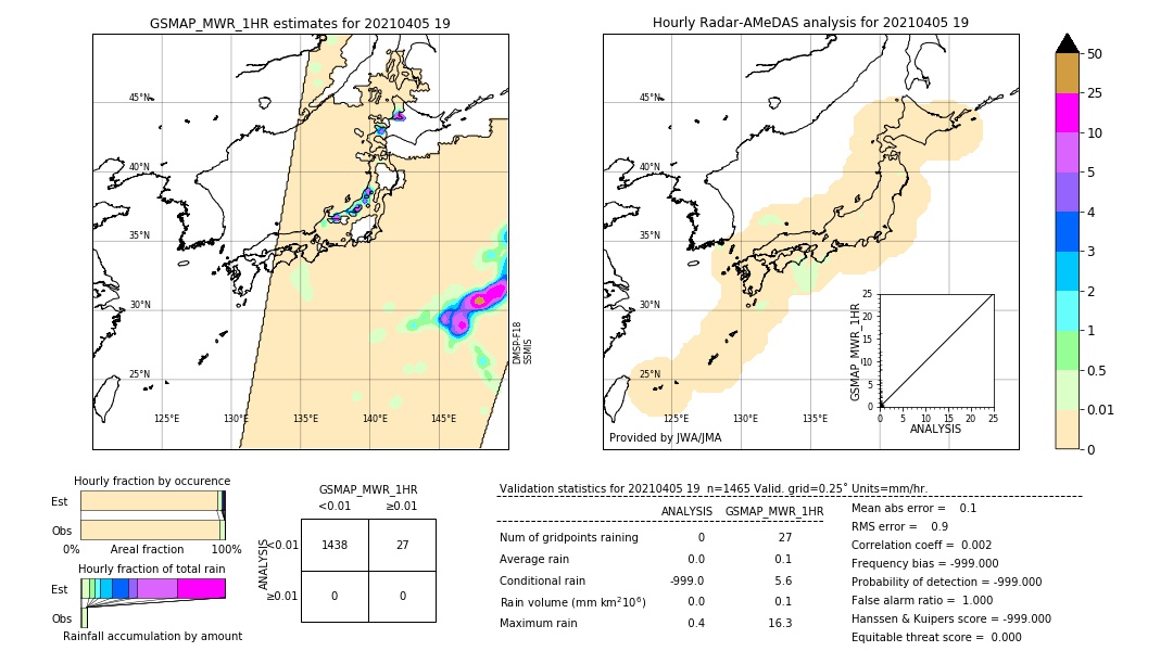 GSMaP MWR validation image. 2021/04/05 19