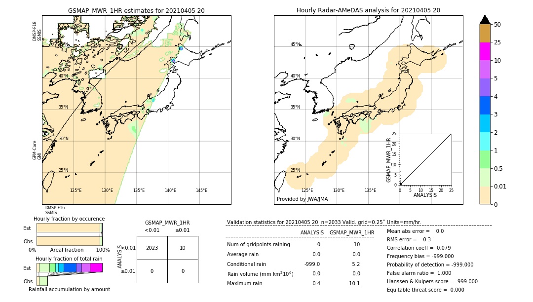 GSMaP MWR validation image. 2021/04/05 20