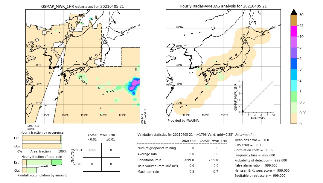 GSMaP MWR validation image. 2021/04/05 21