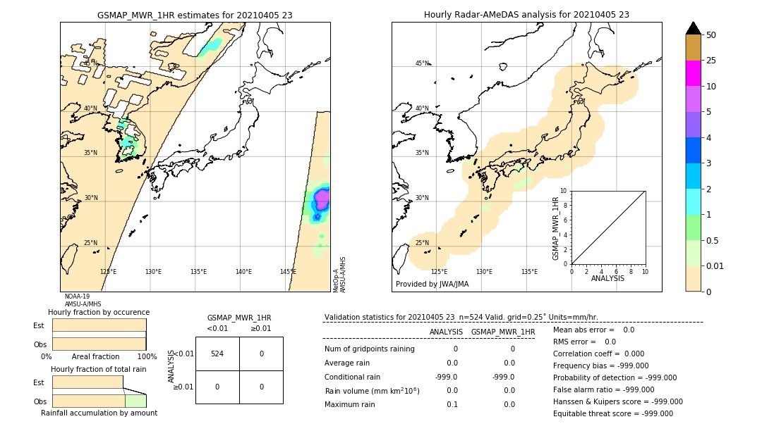 GSMaP MWR validation image. 2021/04/05 23