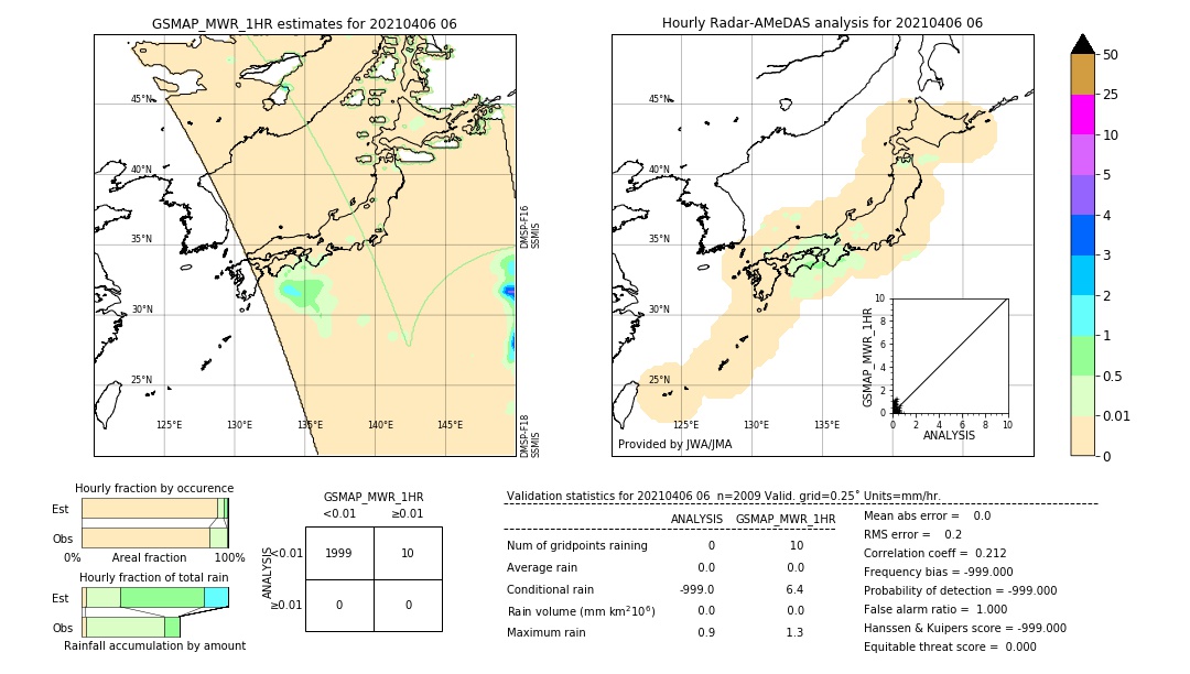 GSMaP MWR validation image. 2021/04/06 06