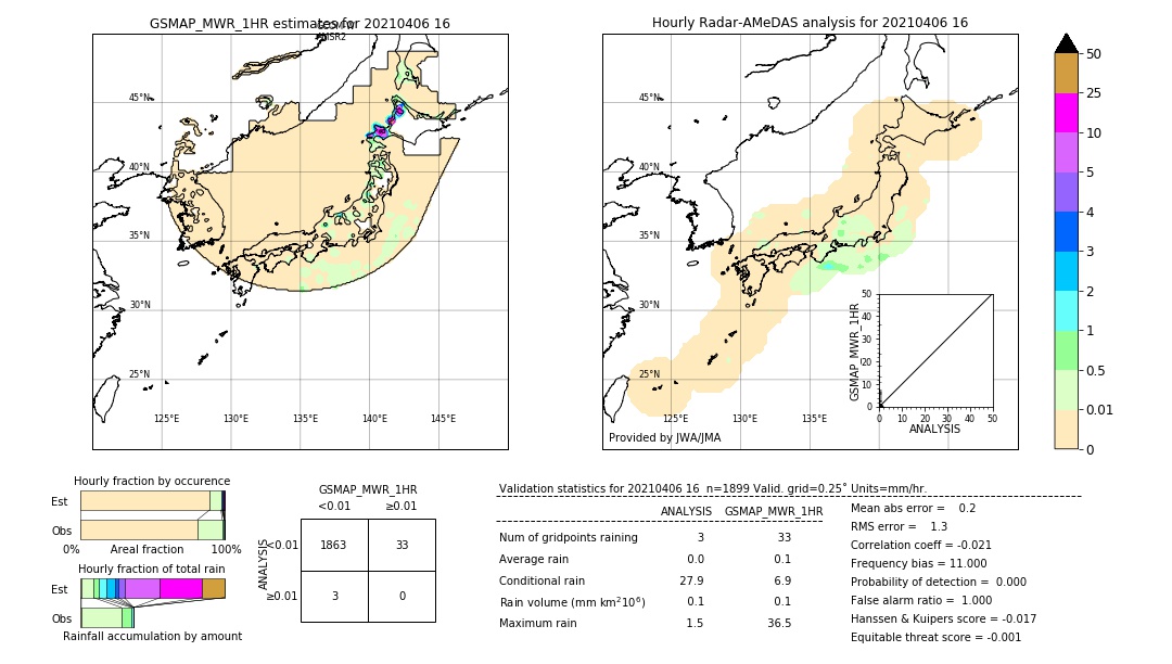 GSMaP MWR validation image. 2021/04/06 16
