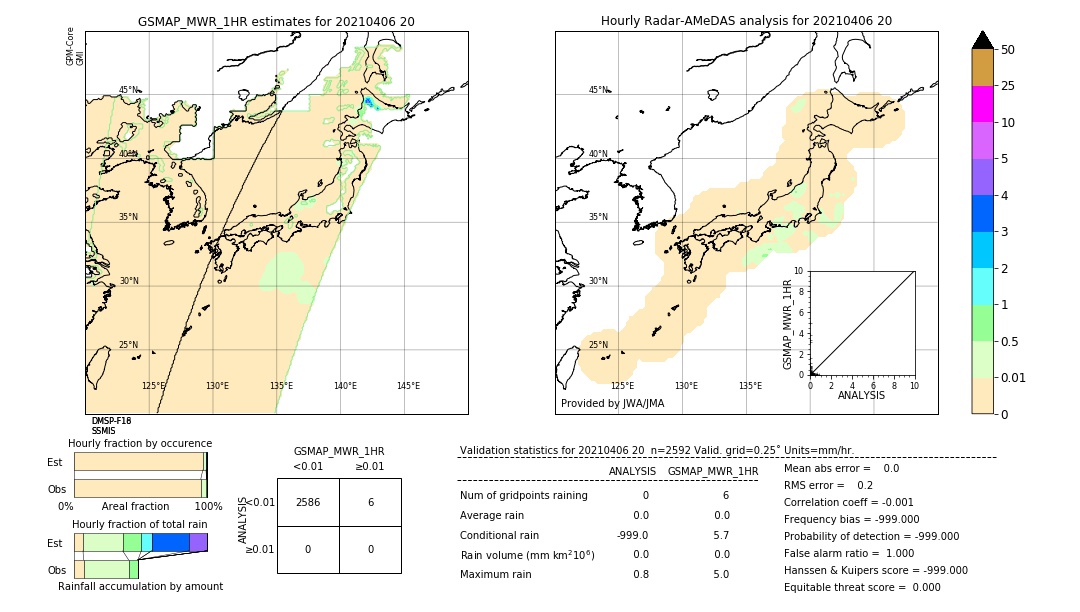 GSMaP MWR validation image. 2021/04/06 20