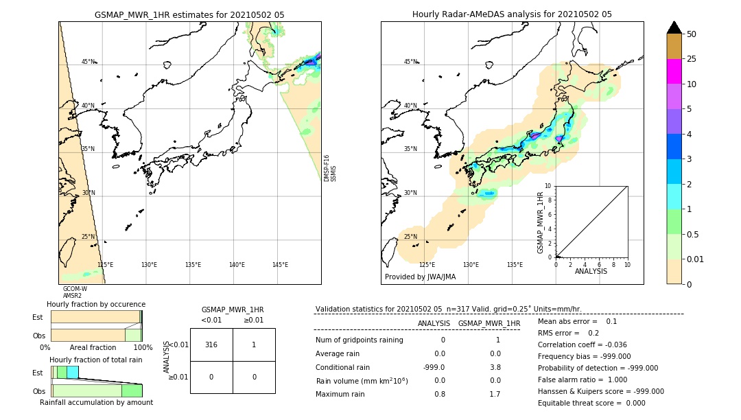 GSMaP MWR validation image. 2021/05/02 05