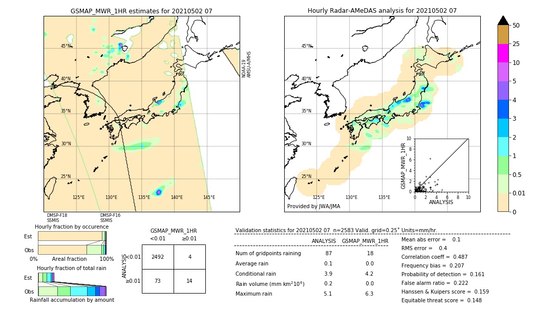 GSMaP MWR validation image. 2021/05/02 07