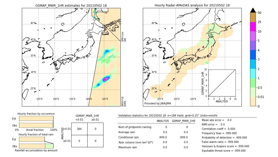 GSMaP MWR validation image. 2021/05/02 18