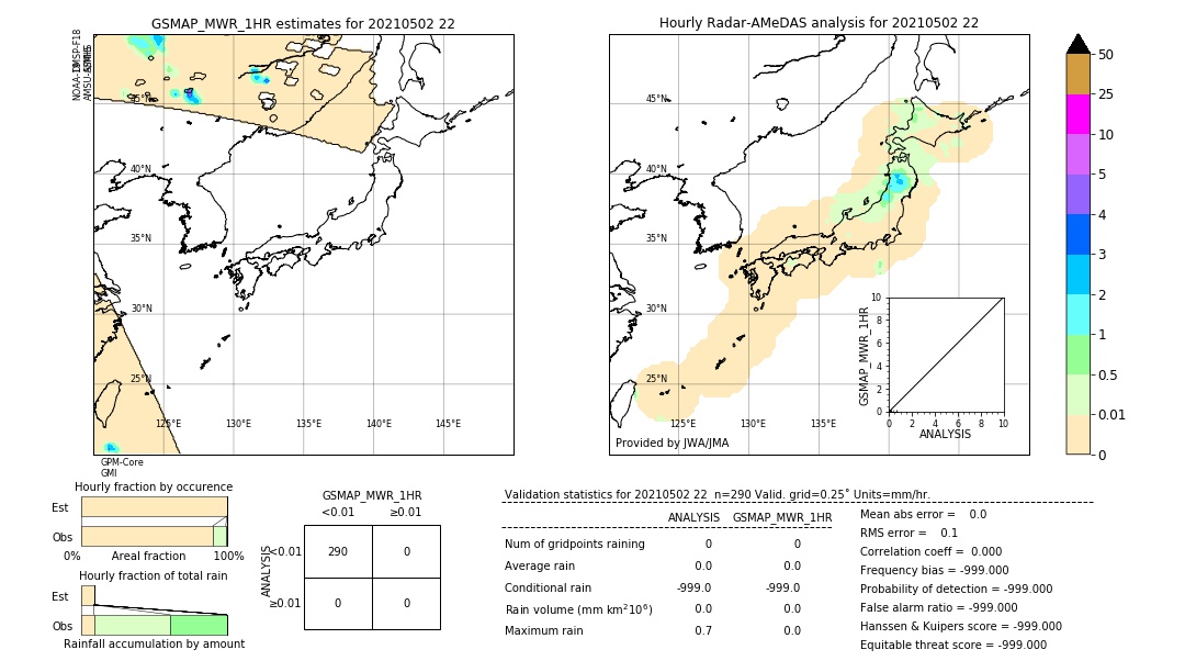 GSMaP MWR validation image. 2021/05/02 22