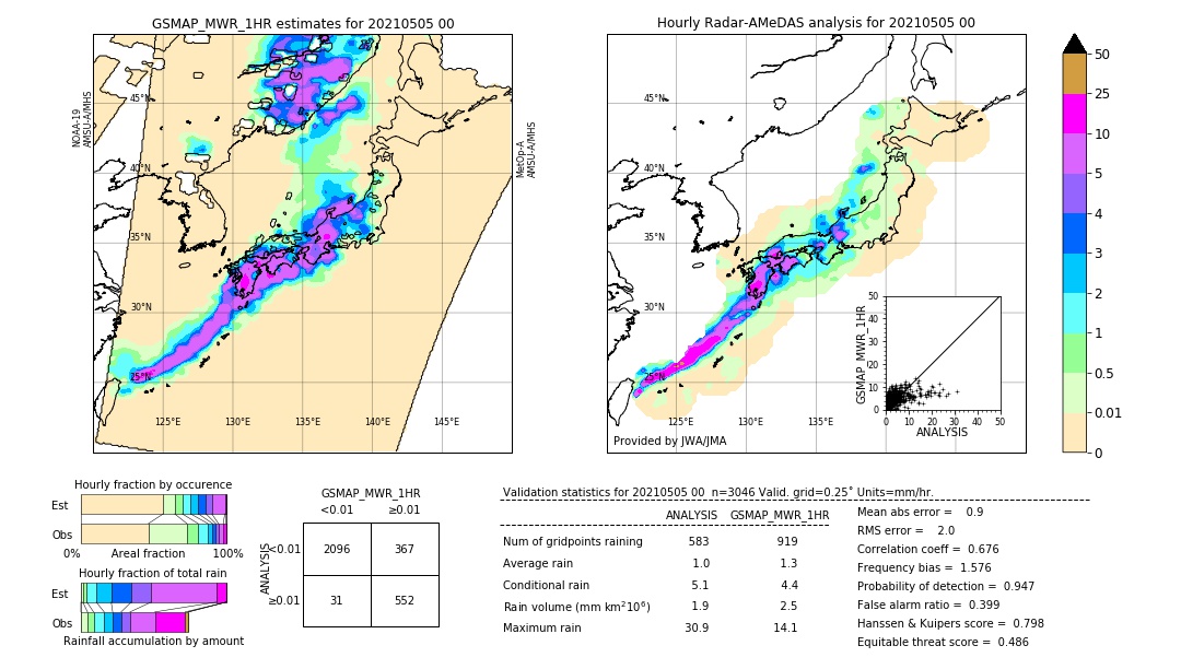 GSMaP MWR validation image. 2021/05/05 00