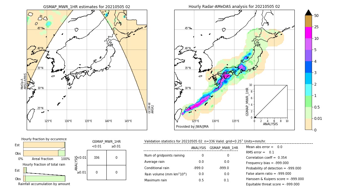 GSMaP MWR validation image. 2021/05/05 02