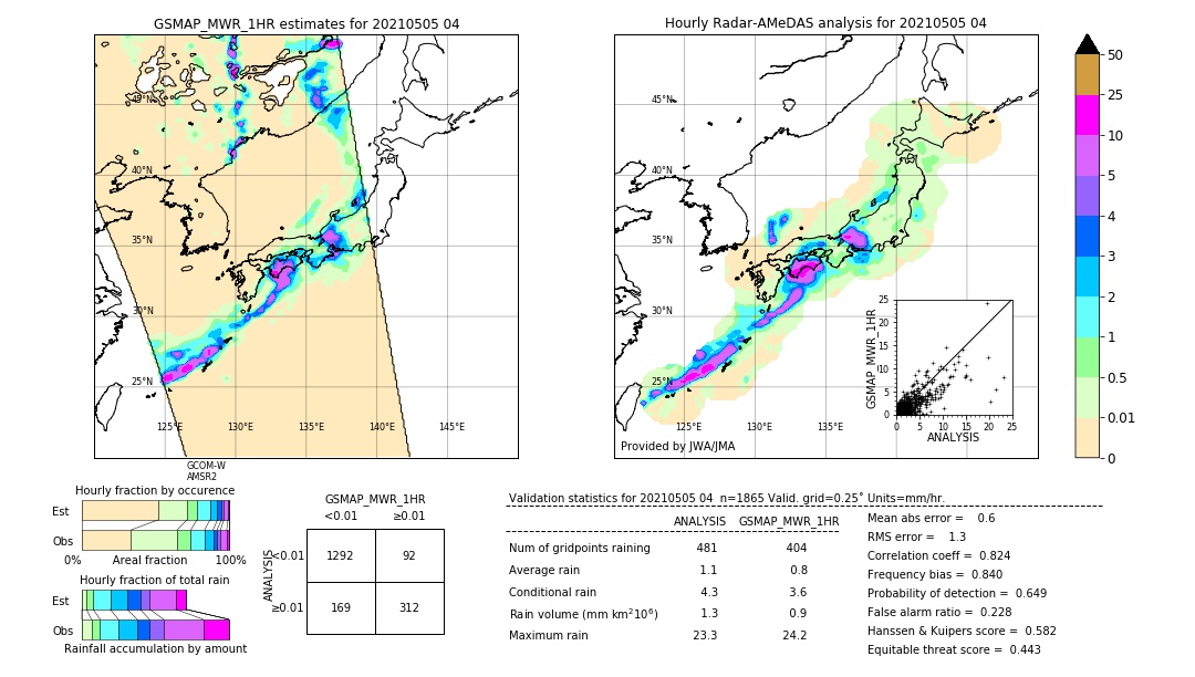 GSMaP MWR validation image. 2021/05/05 04