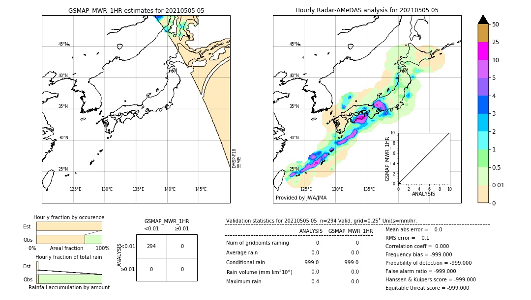 GSMaP MWR validation image. 2021/05/05 05