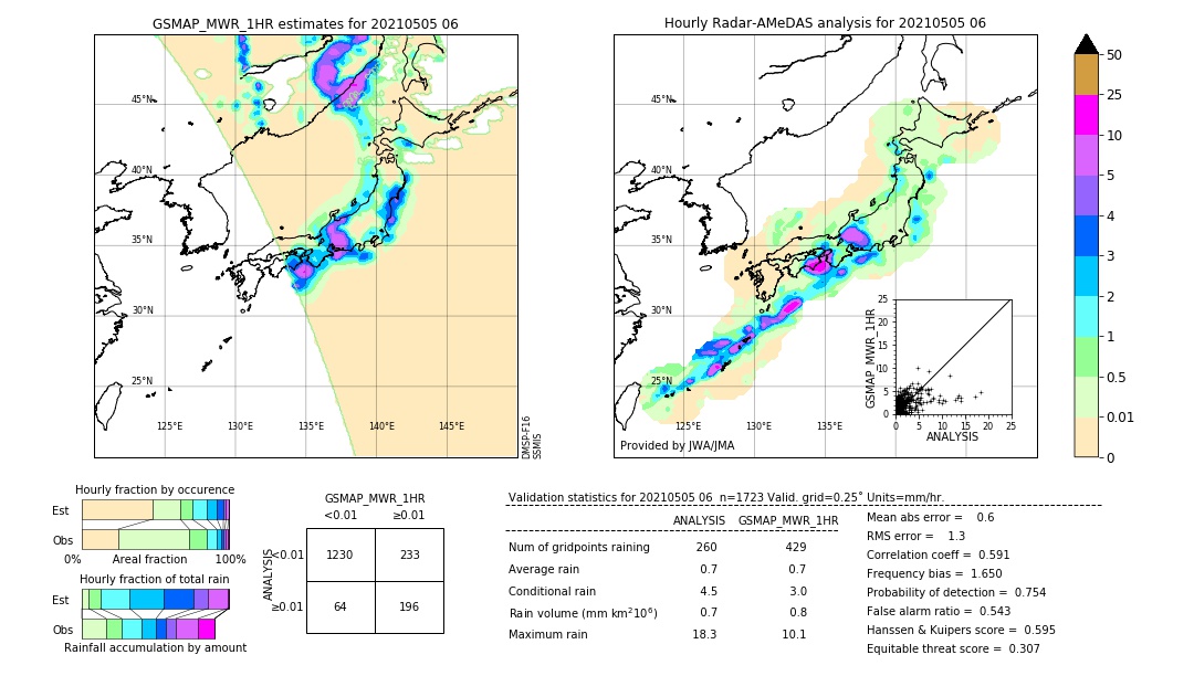 GSMaP MWR validation image. 2021/05/05 06