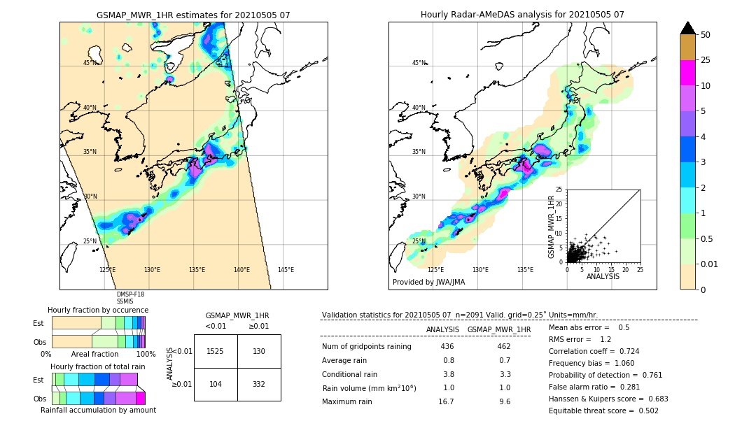 GSMaP MWR validation image. 2021/05/05 07