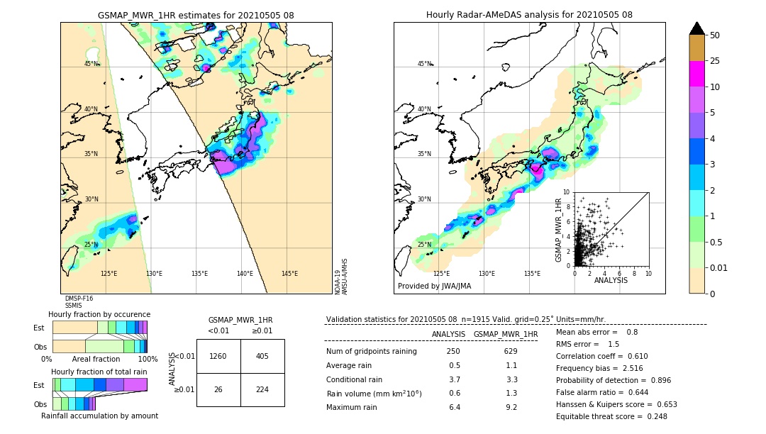 GSMaP MWR validation image. 2021/05/05 08