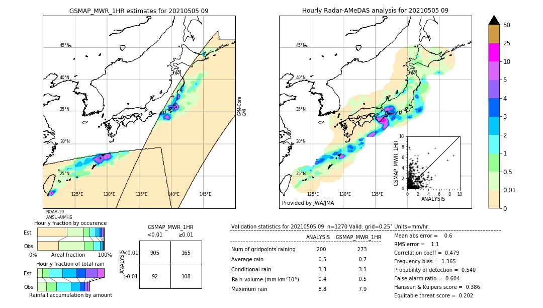 GSMaP MWR validation image. 2021/05/05 09