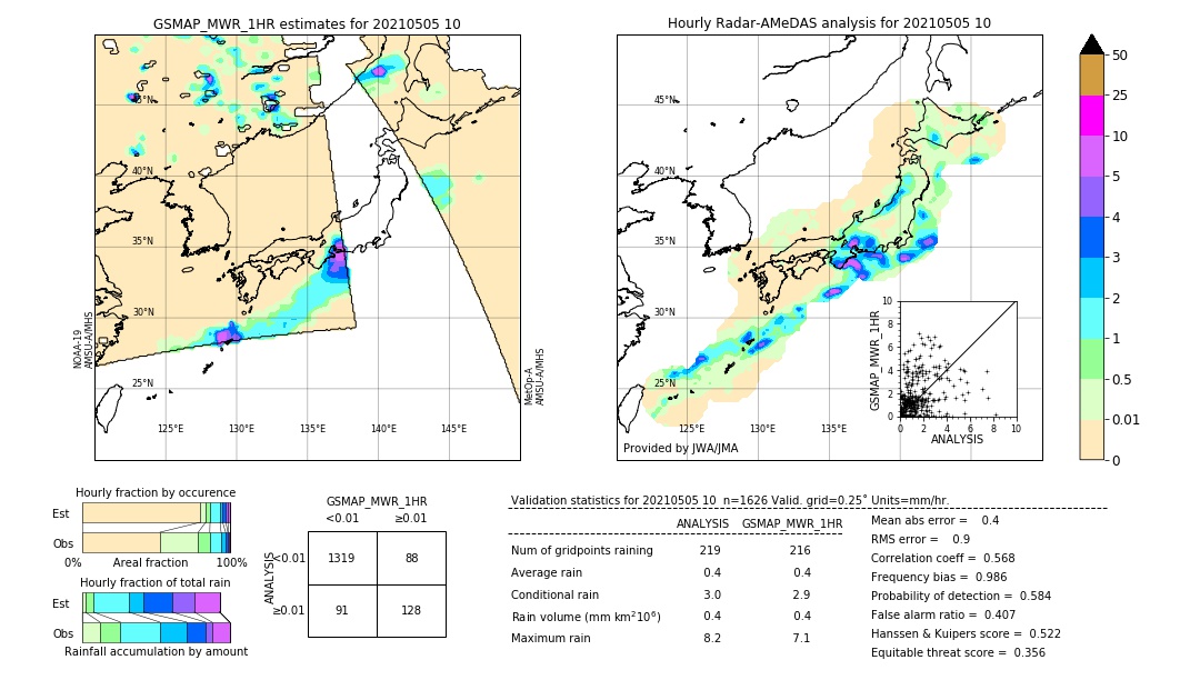 GSMaP MWR validation image. 2021/05/05 10