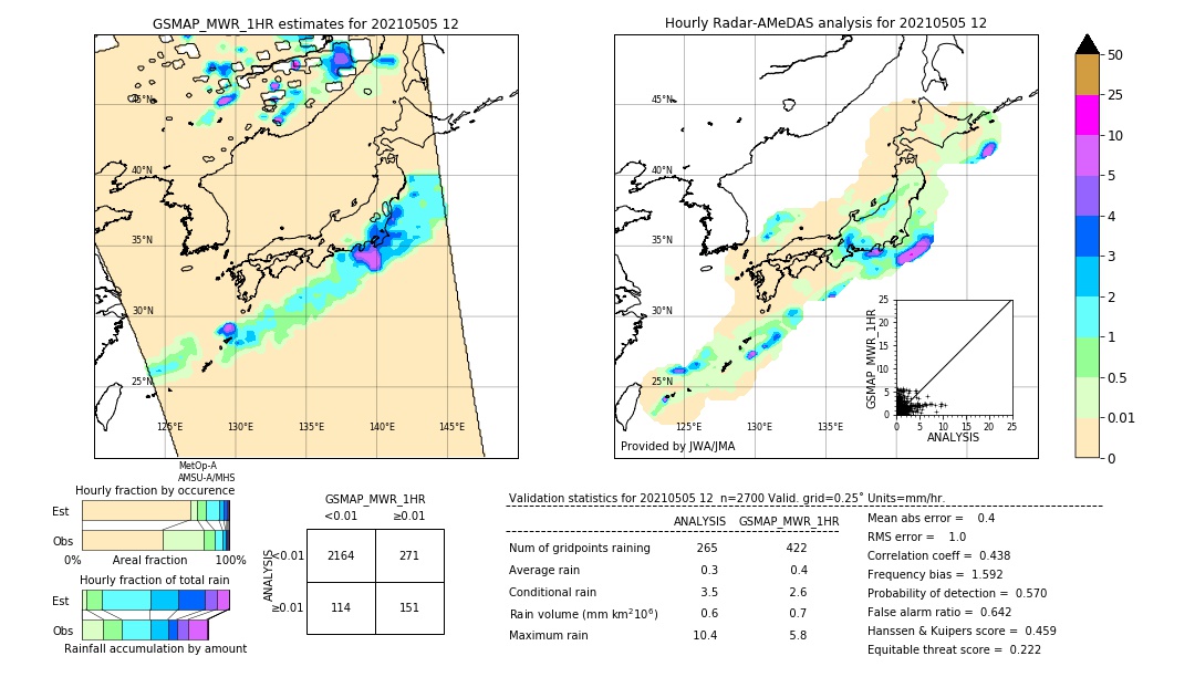 GSMaP MWR validation image. 2021/05/05 12