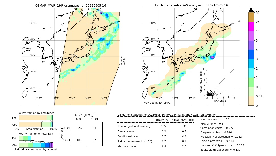 GSMaP MWR validation image. 2021/05/05 16