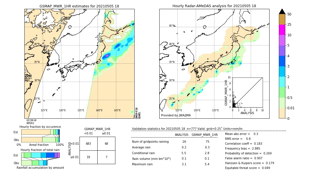 GSMaP MWR validation image. 2021/05/05 18