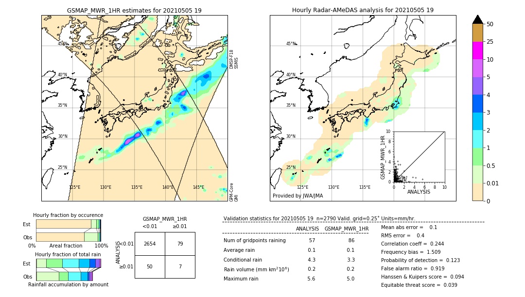 GSMaP MWR validation image. 2021/05/05 19