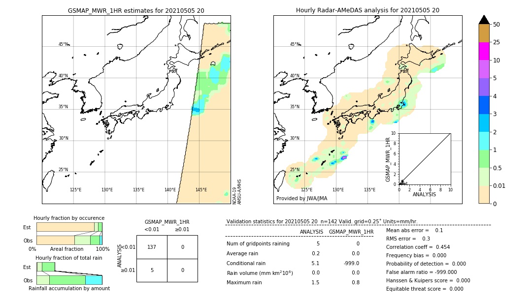 GSMaP MWR validation image. 2021/05/05 20