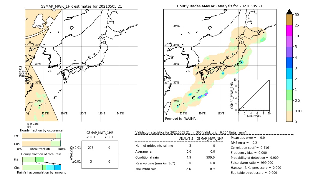 GSMaP MWR validation image. 2021/05/05 21