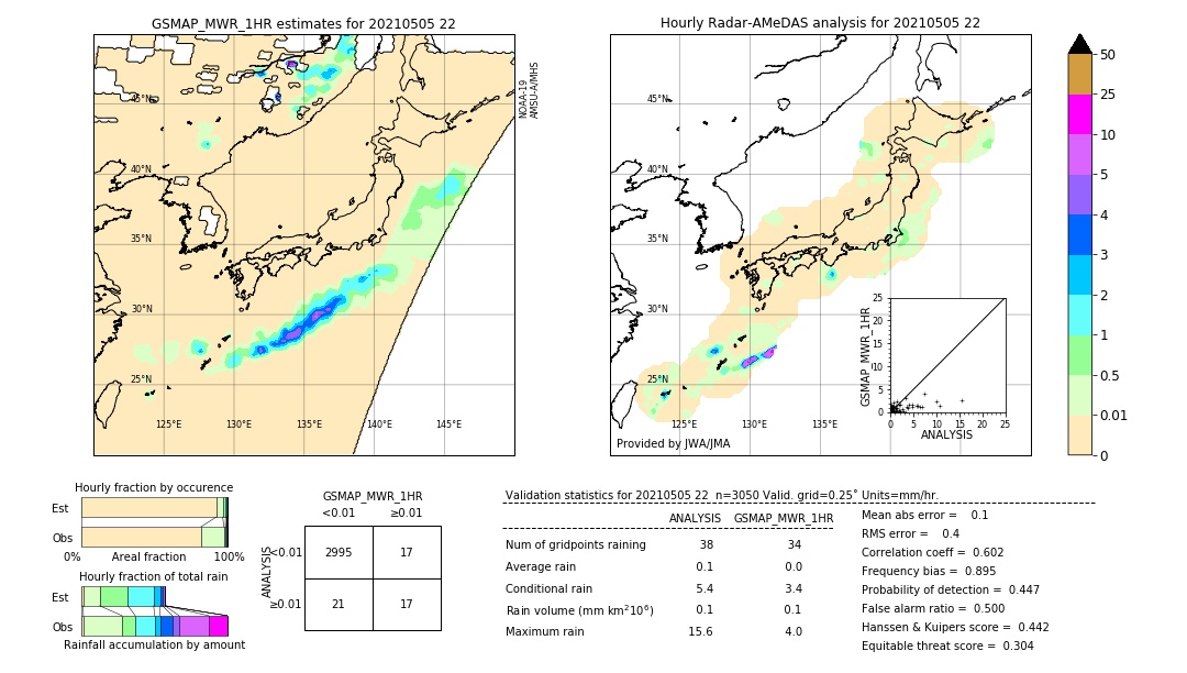 GSMaP MWR validation image. 2021/05/05 22