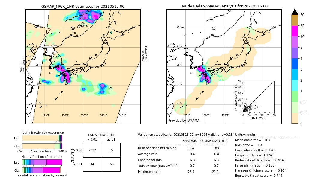 GSMaP MWR validation image. 2021/05/15 00