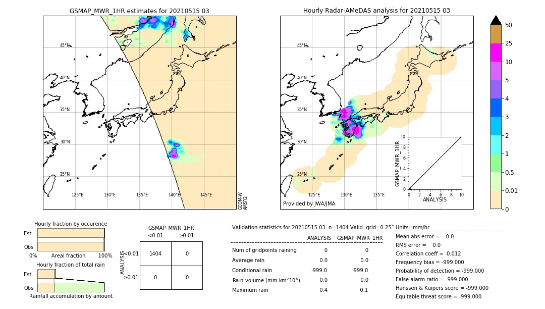 GSMaP MWR validation image. 2021/05/15 03