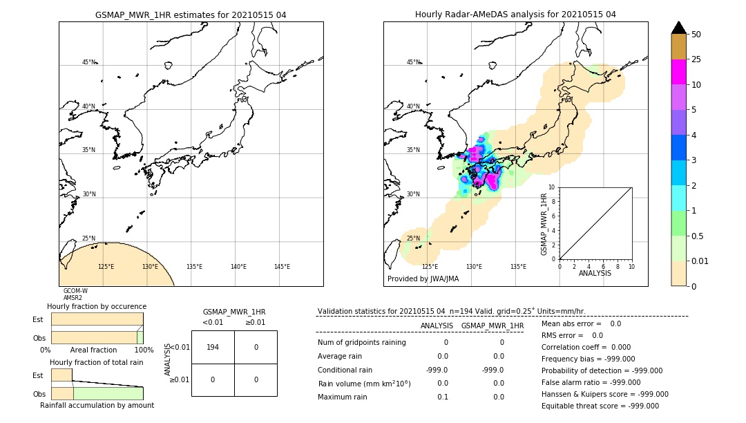 GSMaP MWR validation image. 2021/05/15 04