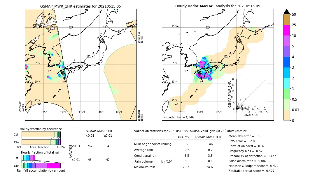 GSMaP MWR validation image. 2021/05/15 05